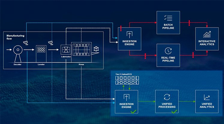Creating and Setting Up the Kubernetes Cluster Creating and Setting Up the Kubernetes Cluster